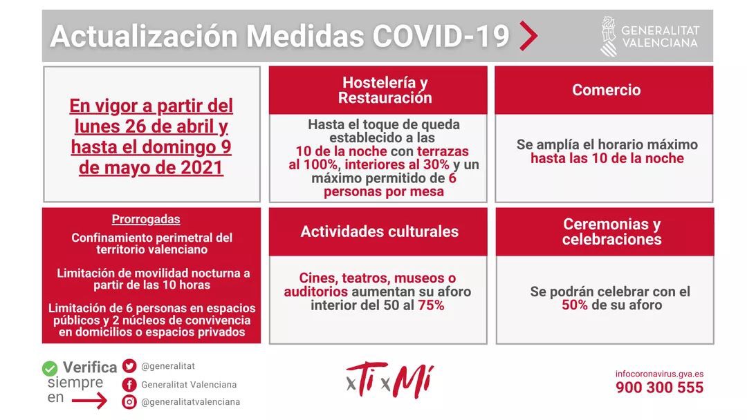 Restriccions a Alacant contra el COVID-19 des del 26 d’abril 2021