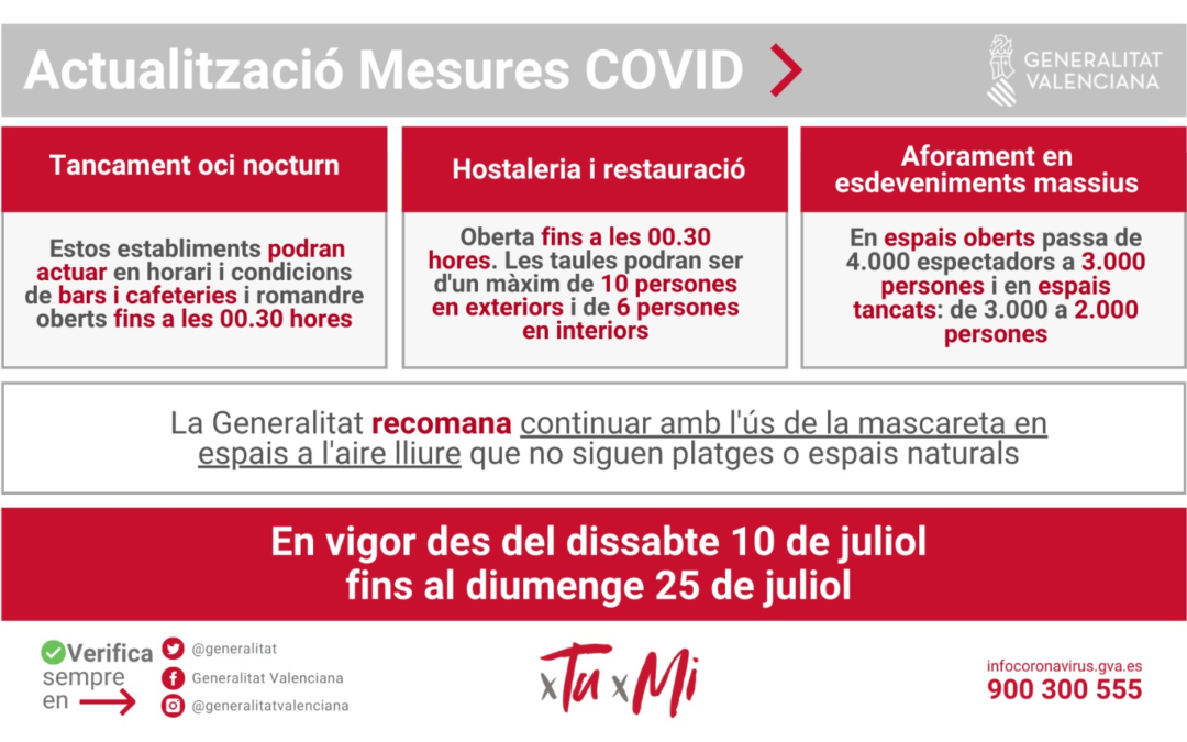Mesures Covid a Alacant i Comunitat Valenciana: del 10 al 25 de juliol 2021