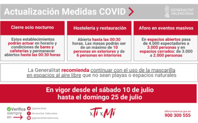 Medidas Covid en Alicante y Comunitat Valenciana: del 10 al 25 de julio 2021